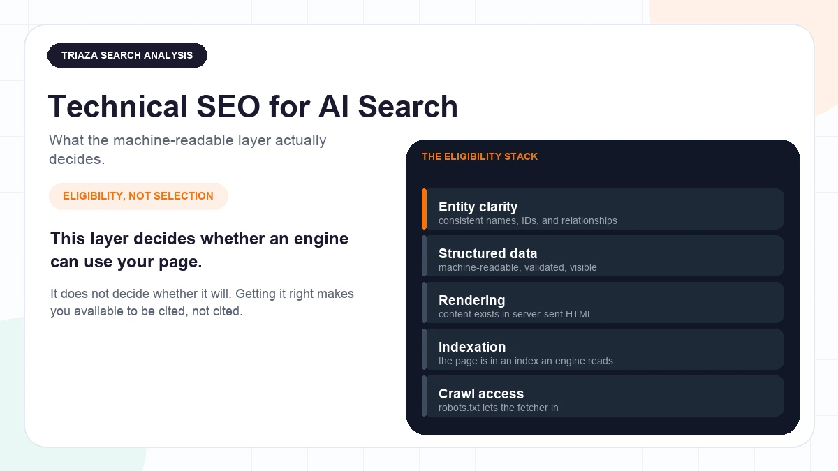 Technical SEO for AI Search: Schema, Structured Data, Entity Signals, and llms.txt