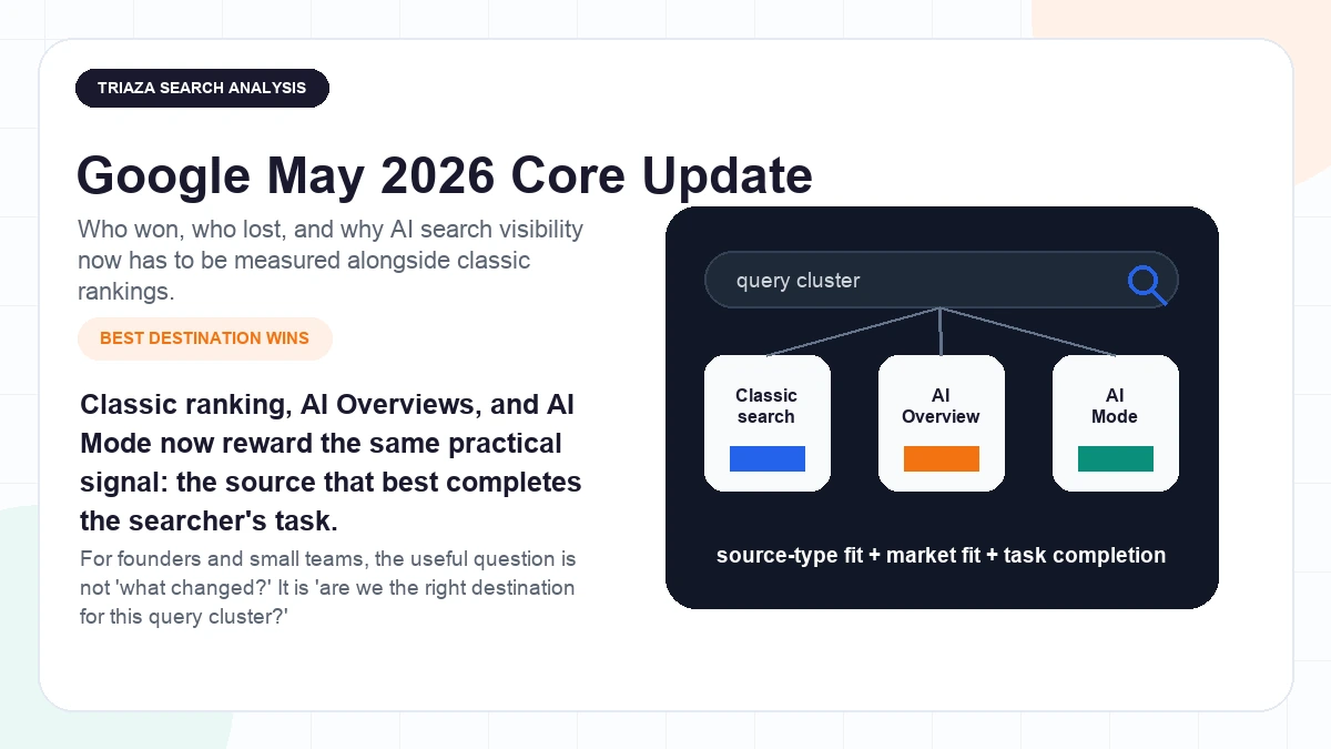 Google's May 2026 Core Update: Who Won, Who Lost, and What to Do Now