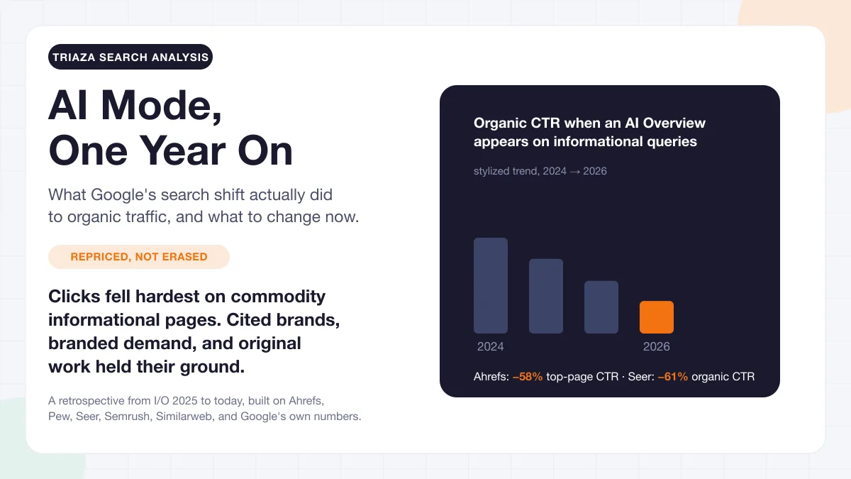 AI Mode, One Year On: What Google's Search Shift Actually Did to Your Traffic
